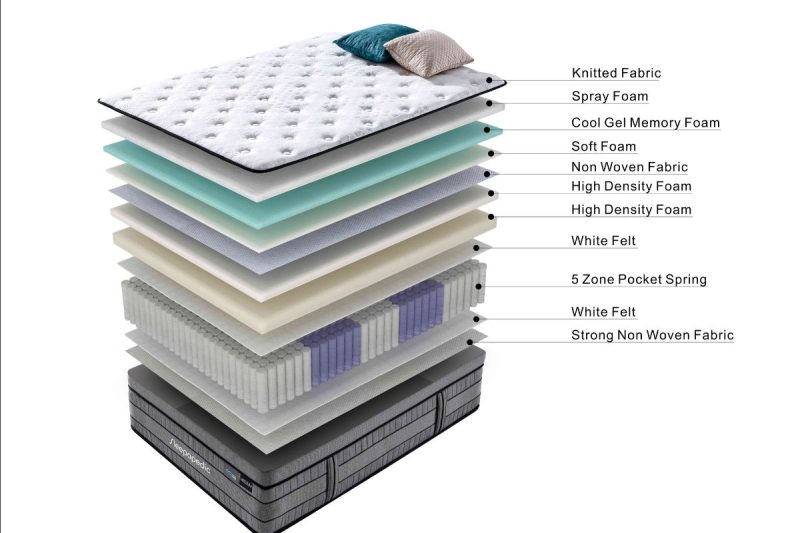 sleepapedic medium queen size pocket spring mattress