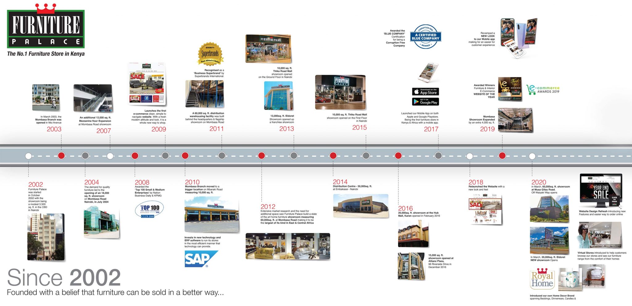 ABOUT US Furniture Palace