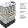 comforpedic firm king size pocket spring mattress