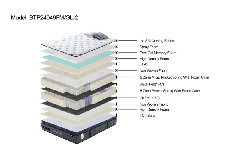 ergopedic medium queen size mattress