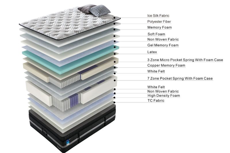 sleeptherapy king size mattress