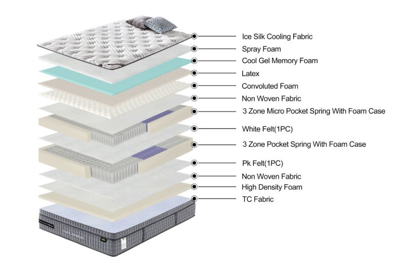 cool breeze king size mattress