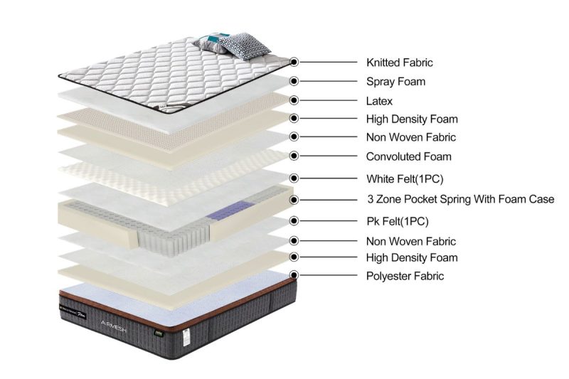 airmesh firm queen size mattress