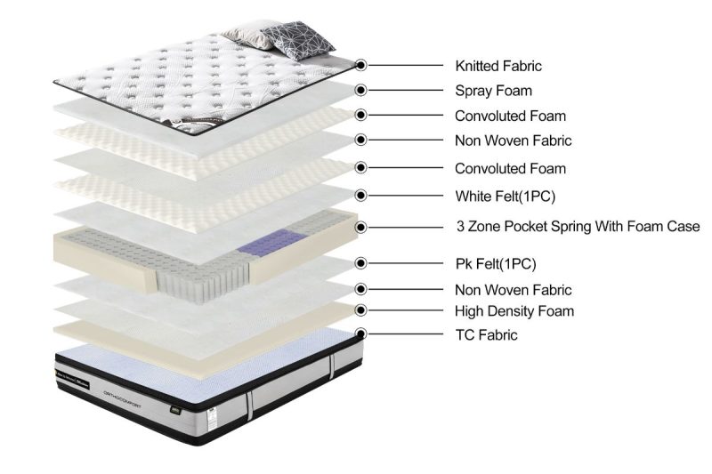 orthocomfort queen size mattress