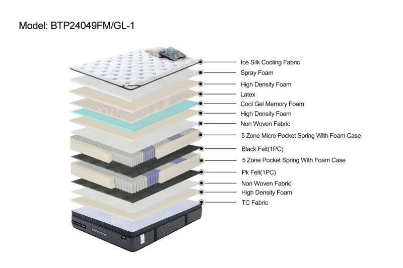 ergopedic firm king size mattress