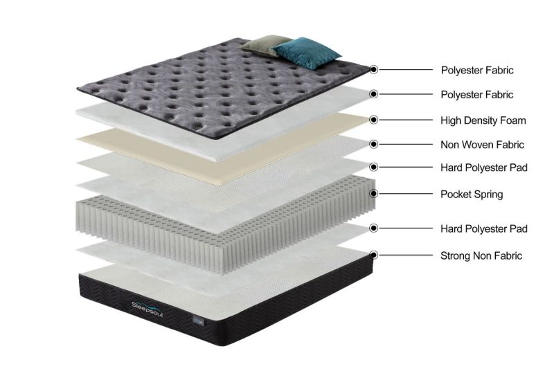 sleepsoul single size mattress (105 x 200cm)