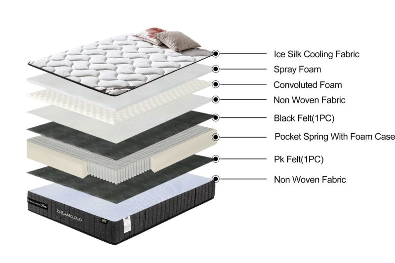 dreamcloud queen size mattress