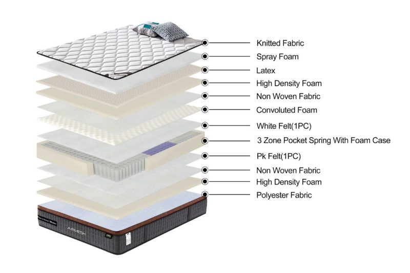 airmesh medium queen size mattress