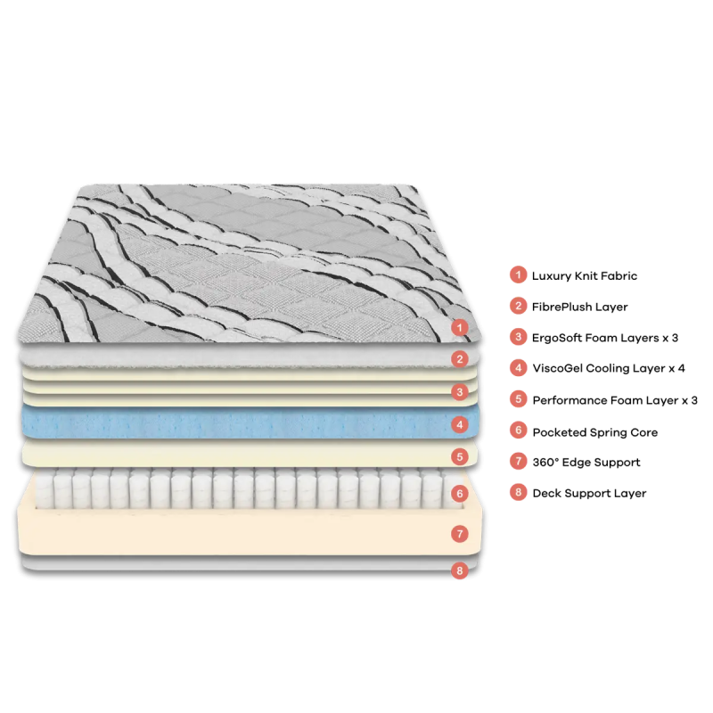 Huxberry Amari Gel Grande Mattress 1