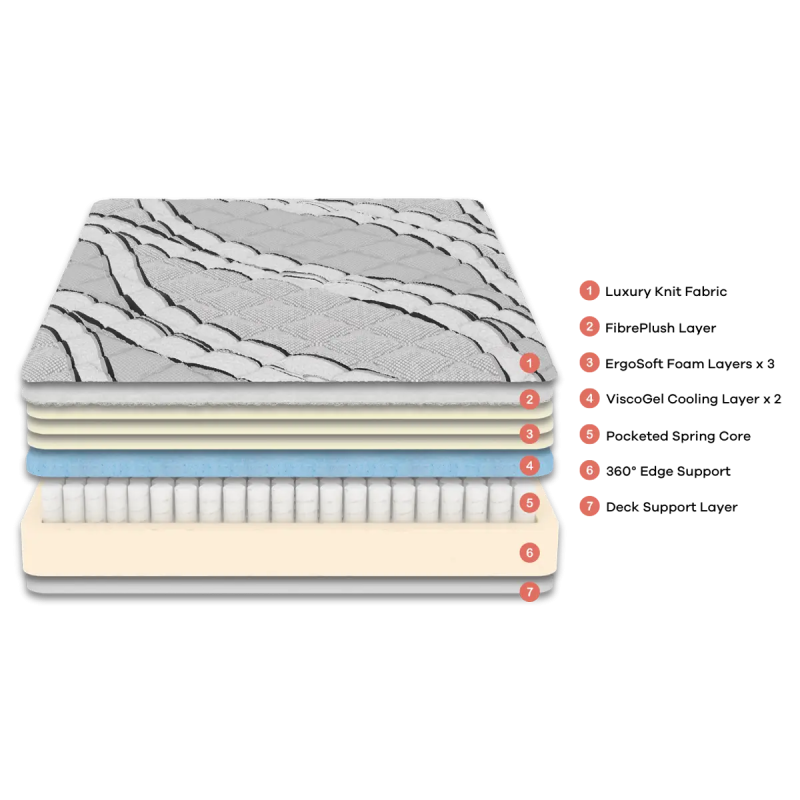 Huxberry Amari Gel Mattress