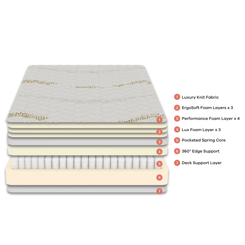 Huxberry Coya Grande Mattress