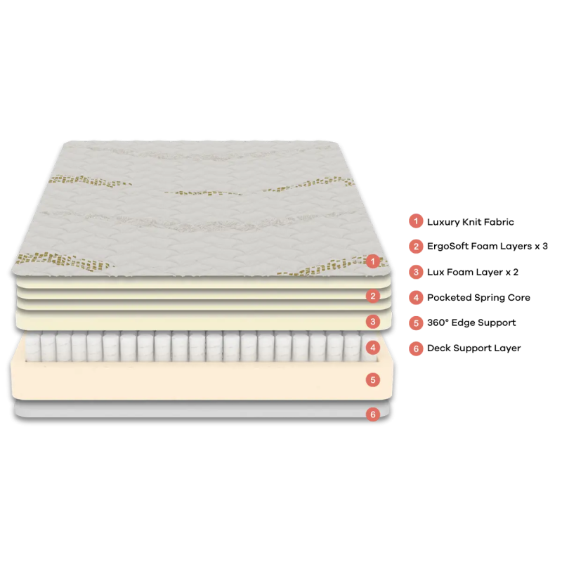 Huxberry Coya Mattress