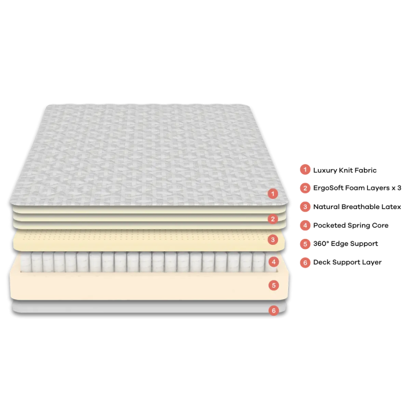 Huxberry Natural Prime Mattress