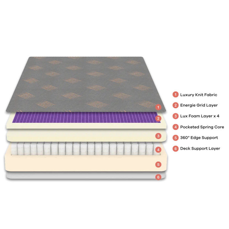 Huxberry mattress energie 2